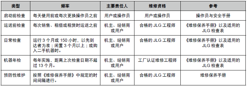 检查与维护