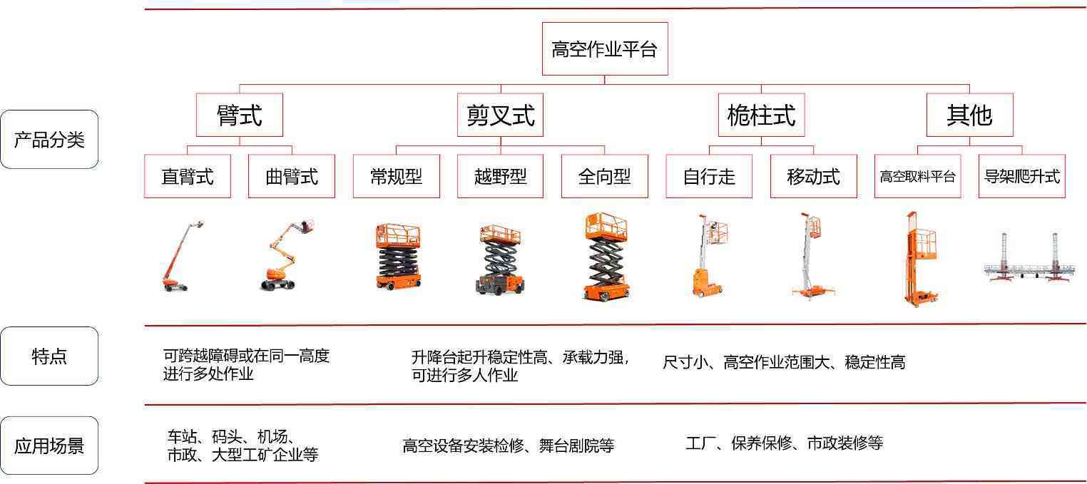 浙江鼎力高空作业平台产品大全