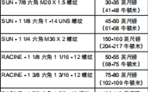 详解JLG高空作业平台油缸组装方法集锦