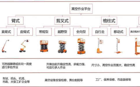 国产高空作业平台*企业-浙江鼎力