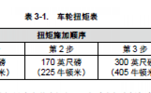 美国JLG捷尔杰曲臂高空作业平台轮胎及车轮维护保养